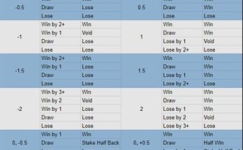 sistem odds parlay bola online