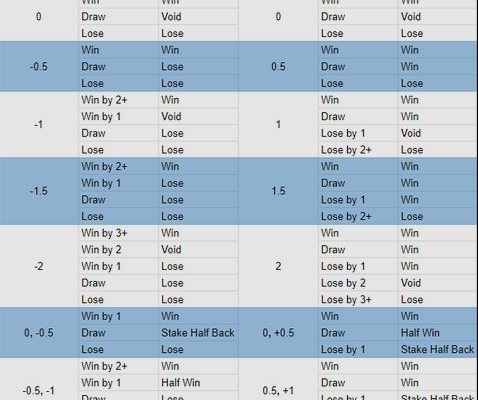 sistem odds parlay bola online